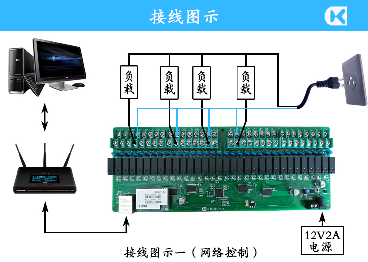 网络32路一体版5A 连接图示说明.jpg